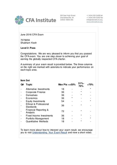 cfa l2 results|CFA Program Results Level II November 2023 .